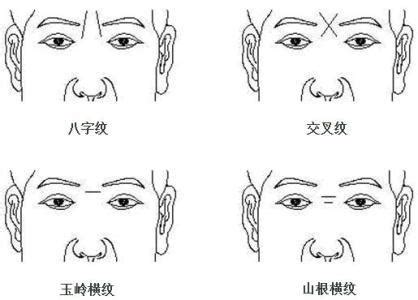 額頭有紋路|面相：額頭的紋路，能看出什麼？